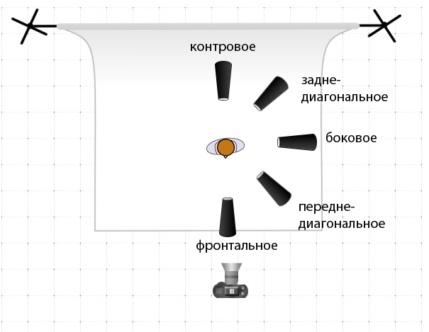 Расстановки фото и картинки