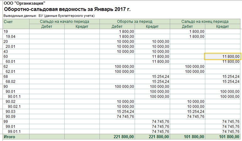 Исправление существенной ошибки счет 84 1с бухгалтерия