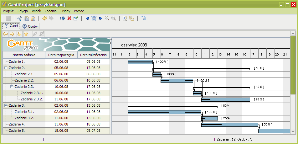 Как перенести диаграмму ганта из project в powerpoint