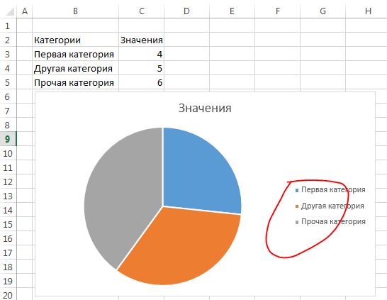 Как сделать подпись легенды в диаграмме