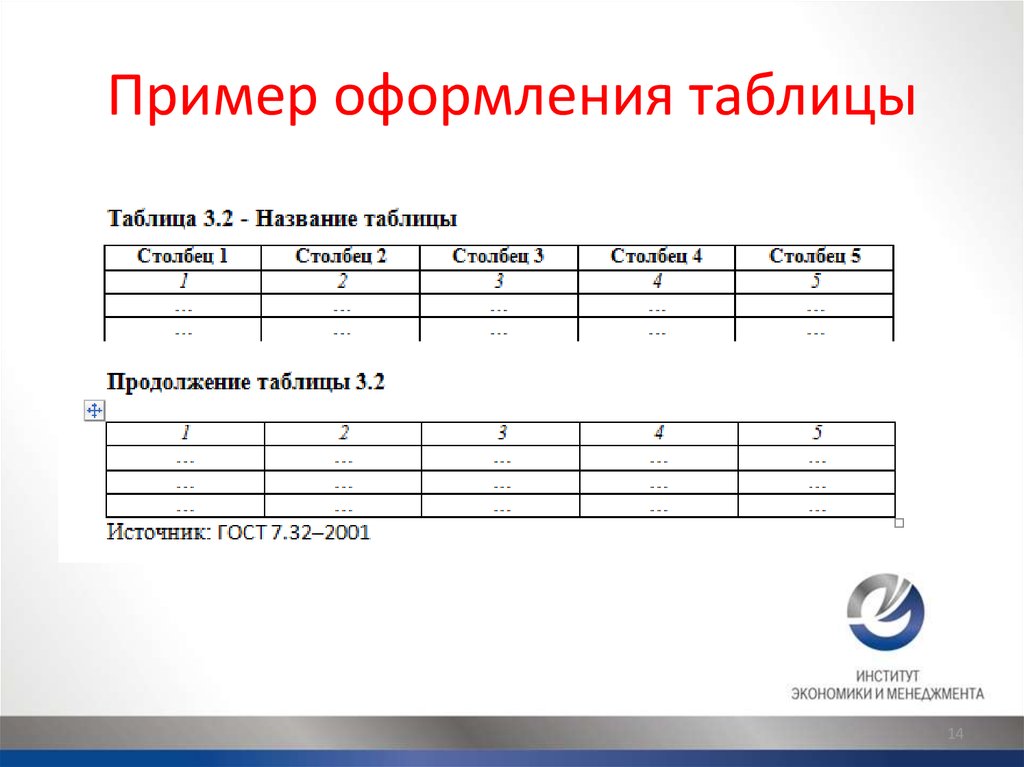 Оформление рисунков в приложении курсовой