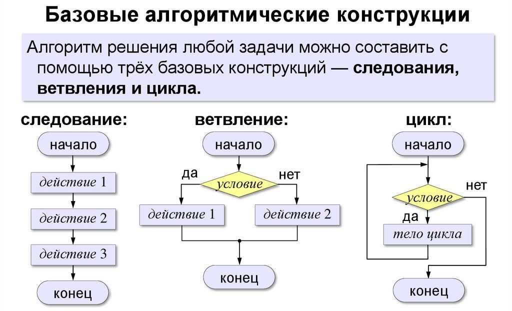 Когда и где был принят этот программный план