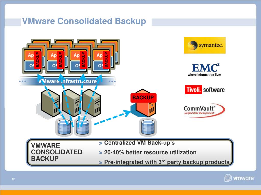 Как сделать общую папку в vmware centos