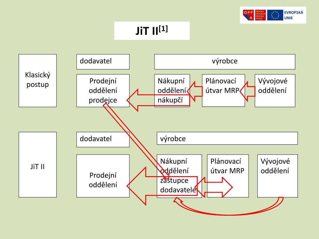 Оперативная отладка jit как включить windows 10