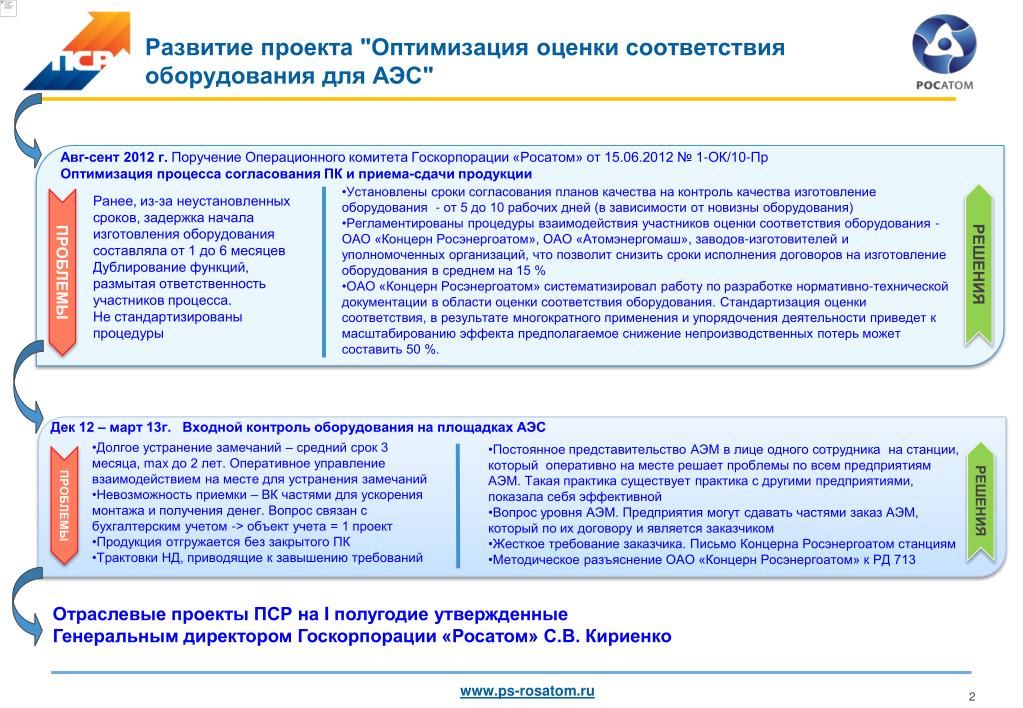 Оптимизация проекта по стоимости предполагает