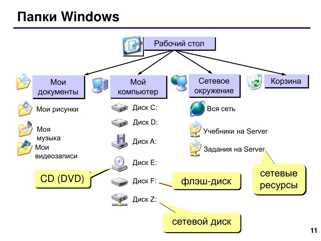 Презентация на тему windows