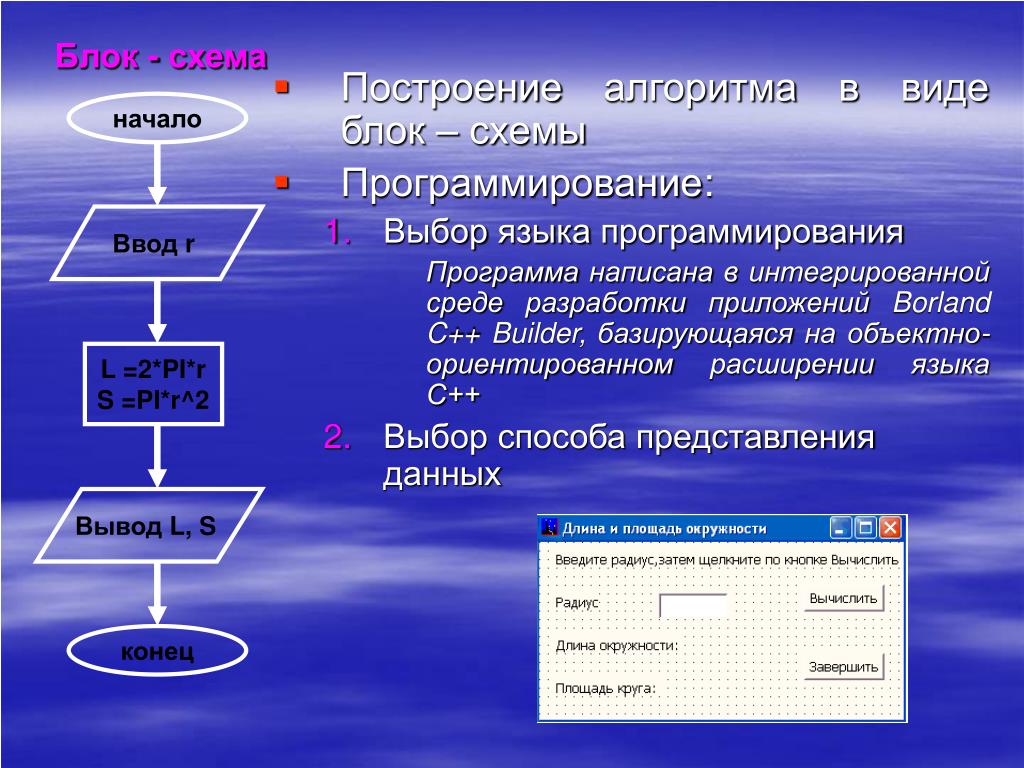 Код в блок схему