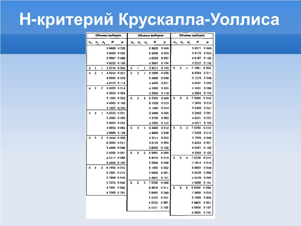 Критерий краскела уоллиса в excel как сделать