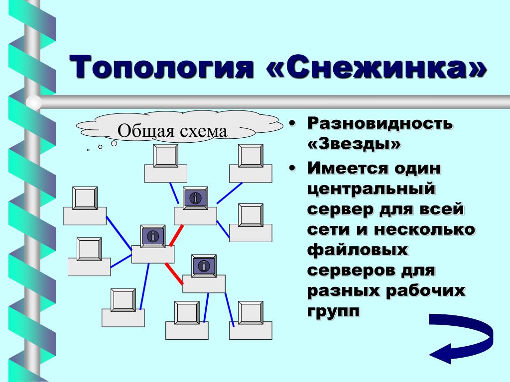 Достоинства схемы звезда