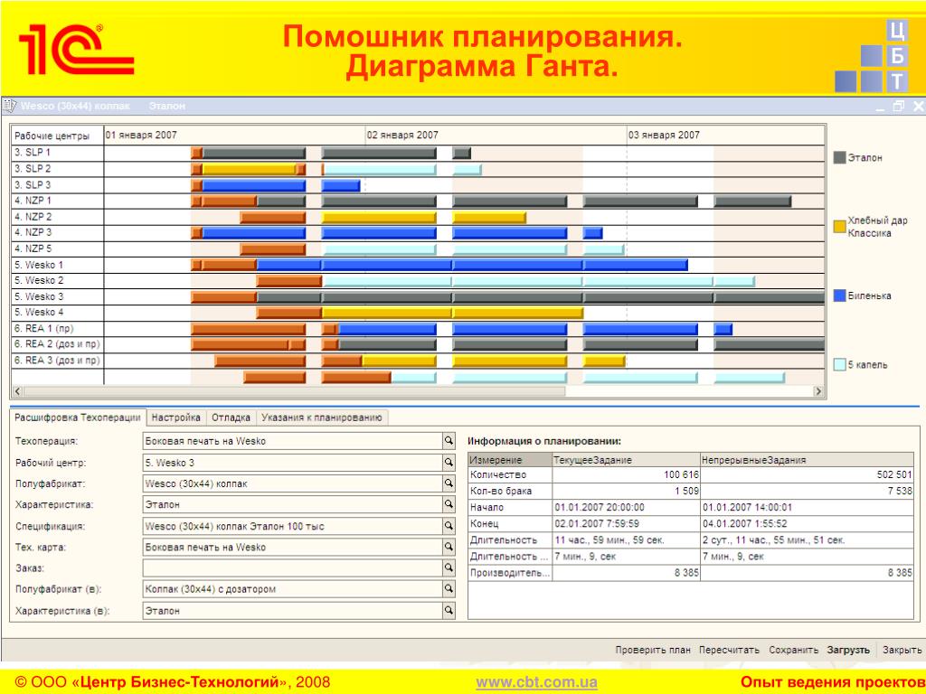 Диаграмма ганта 1с скд