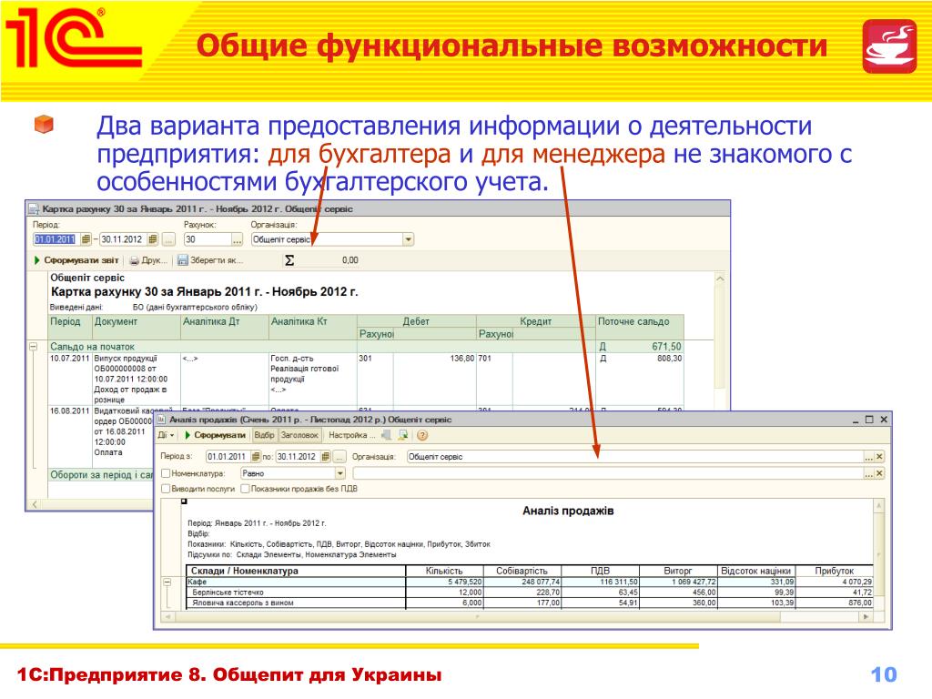 Оповестить 1с как работает