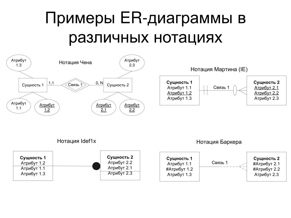 Erd диаграмма связи