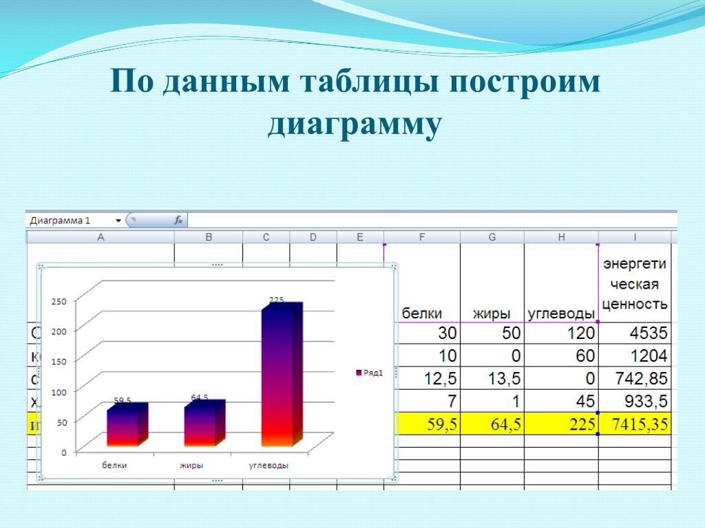 Построение графиков для презентации