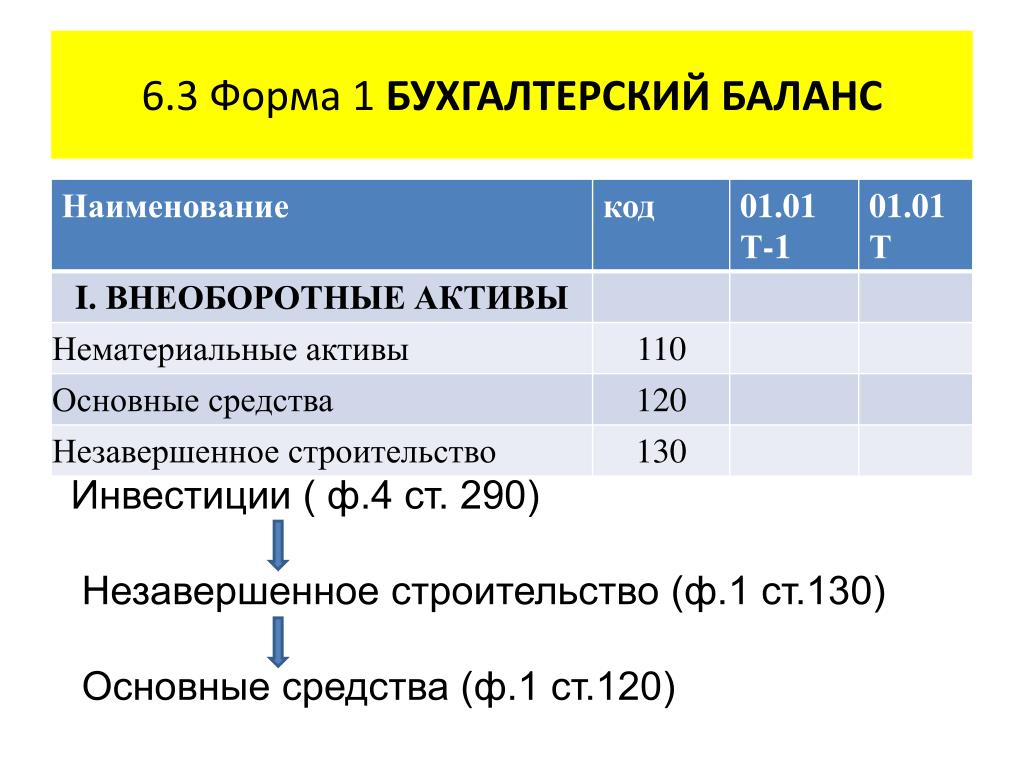 Незавершенное производство счет в плане счетов