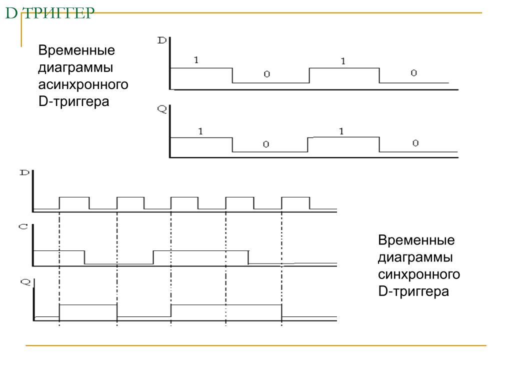 Диаграмма с накоплением питон