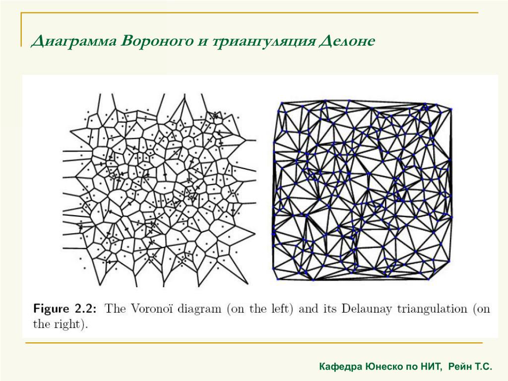 Диаграммам вороной. Диаграмма Вороного и триангуляция Делоне. Триангуляция Воронова. Алгоритм Форчуна построения диаграммы Вороного. Построение триангуляции Делоне.