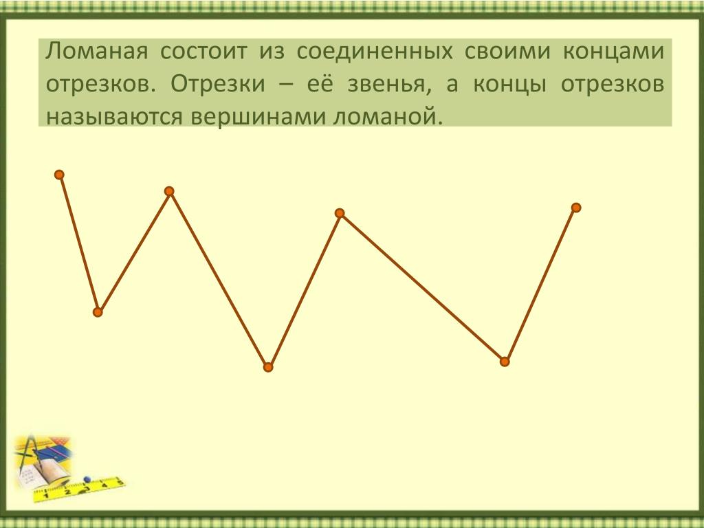 Ломаная из 3 звеньев рисунок 1 класс