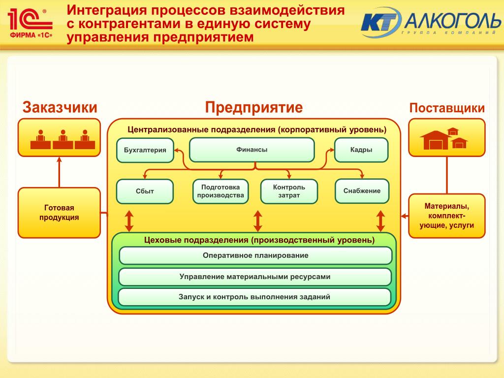 Что такое контрагент простыми словами в 1с