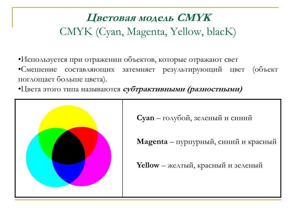 Ошибка при открытии файла psd неподдерживаемая цветовая модель cmyk