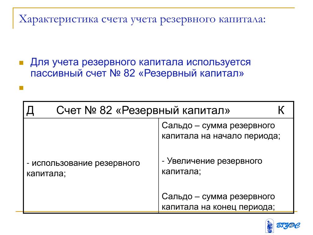 Резервный капитал схема