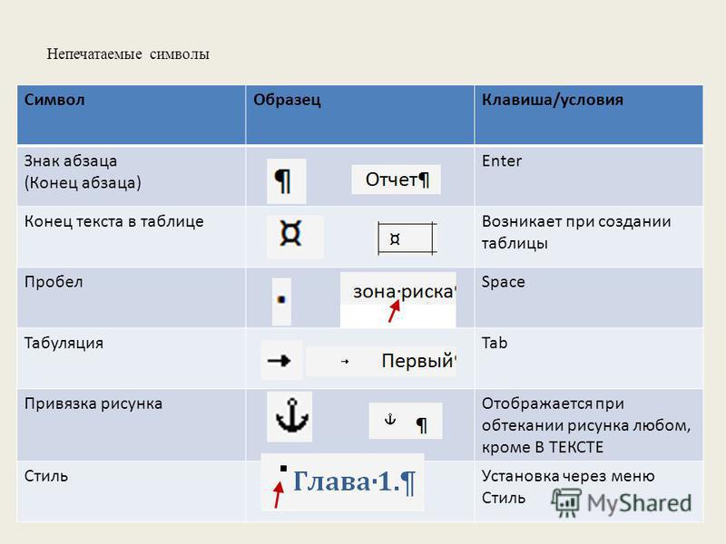 Непечатаемый символ пробела