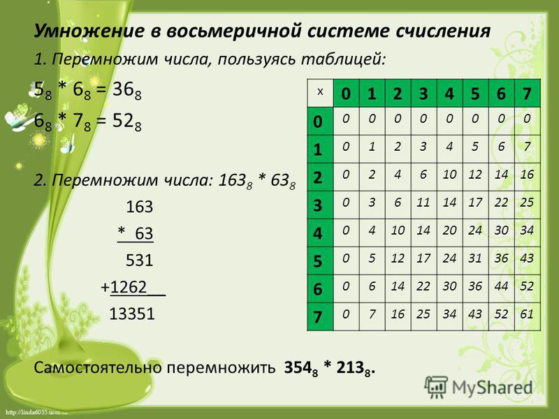 Презентация на тему восьмеричная система счисления 8 класс