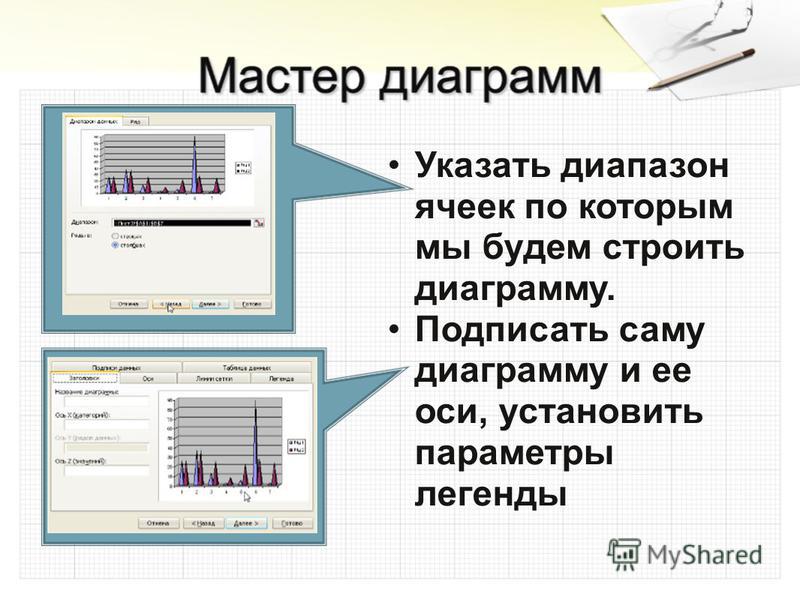 Как подписывать диаграммы в проекте