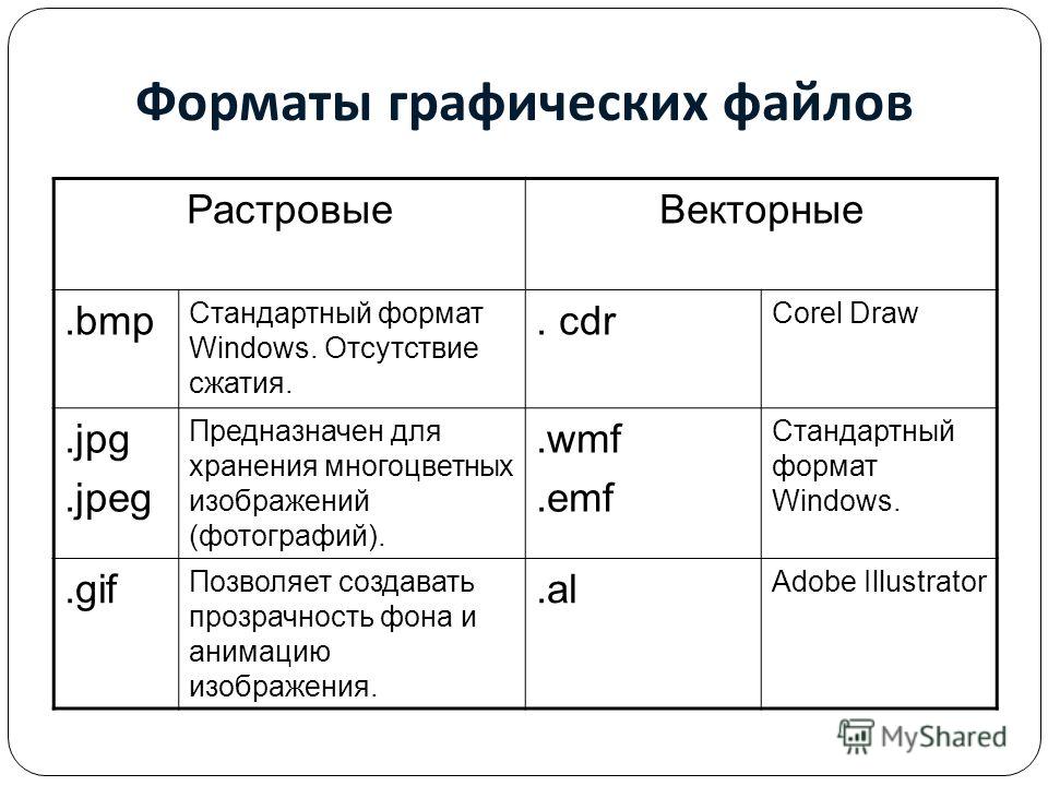 Какая величина графического файла