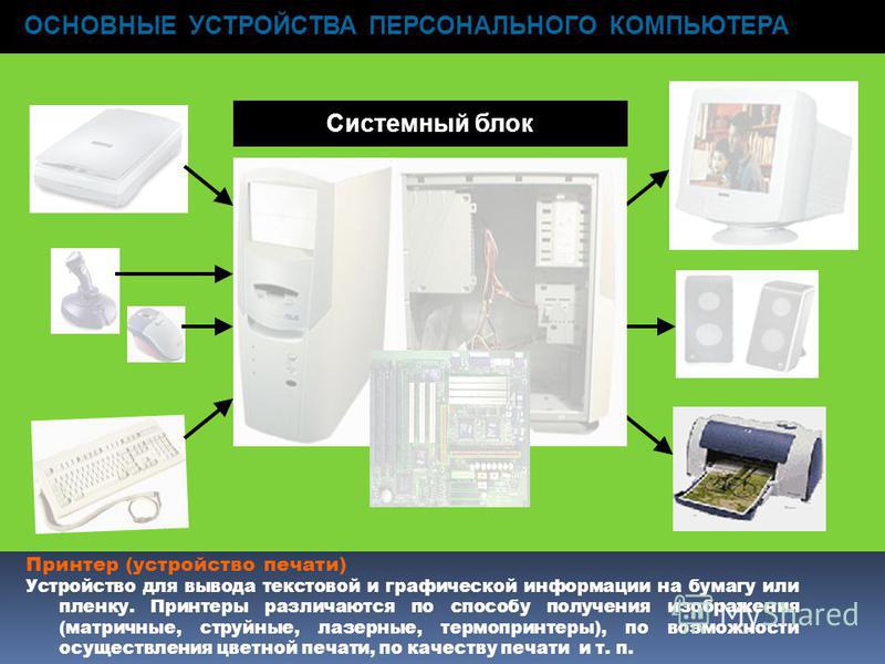 Списки устройств станцию. Перечень основных устройств персонального компьютера. Персональные устройства. Характеристика устройства печати персонального компьютера. Системный блок значение.