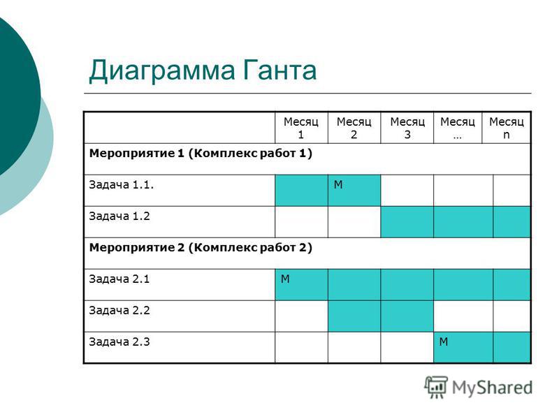 График ганта проекта. Диаграмма Ганта. График Ганта. Таблица Ганта. Схема Ганта.