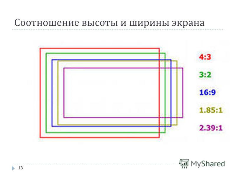 Соотношение изображения. Соотношение сторон экрана 4х3. 1.9 1 Соотношение сторон. Соотношение сторон экрана 16:09. 4к монитор соотношение сторон.