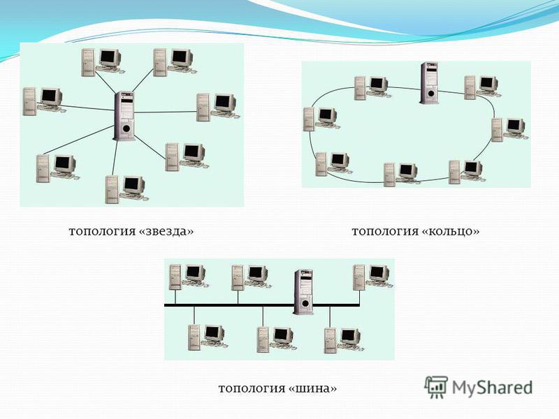 Функционирование коммутаторов локальной сети архитектура коммутаторов типы интерфейсов коммутаторов