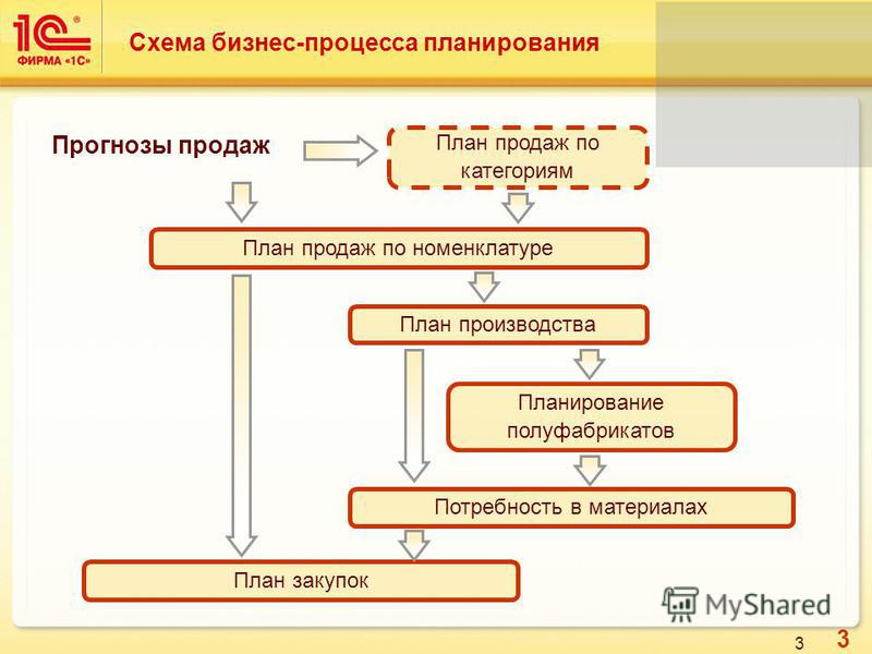 1с схема не зарегистрирована