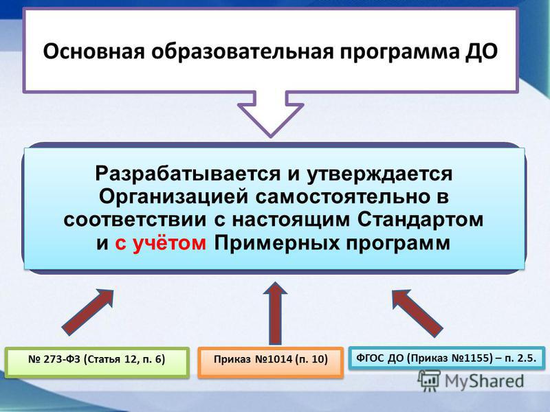 Виды архивов презентация