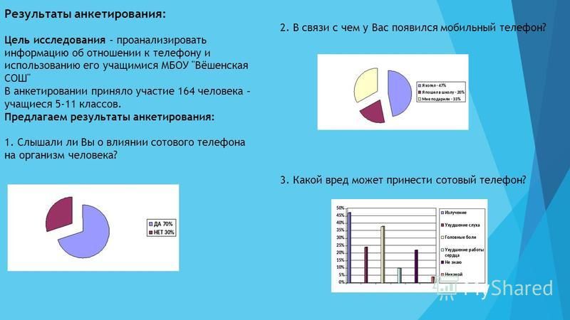 Тест стиль любви с диаграммой