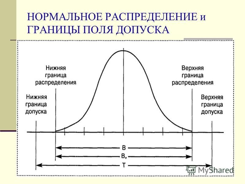 Дальнейшим распределением. Распределение Гаусса и нормальное распределение. График нормального распределения в статистике. Кривая плотности нормального распределения. Функция плотности вероятности нормального распределения.