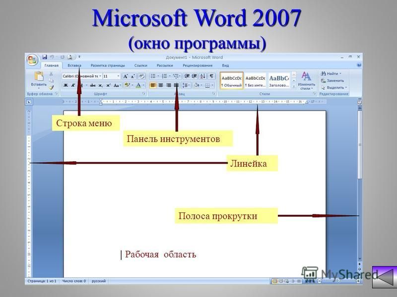 Какие группы кнопок расположены на главной ленте microsoft word