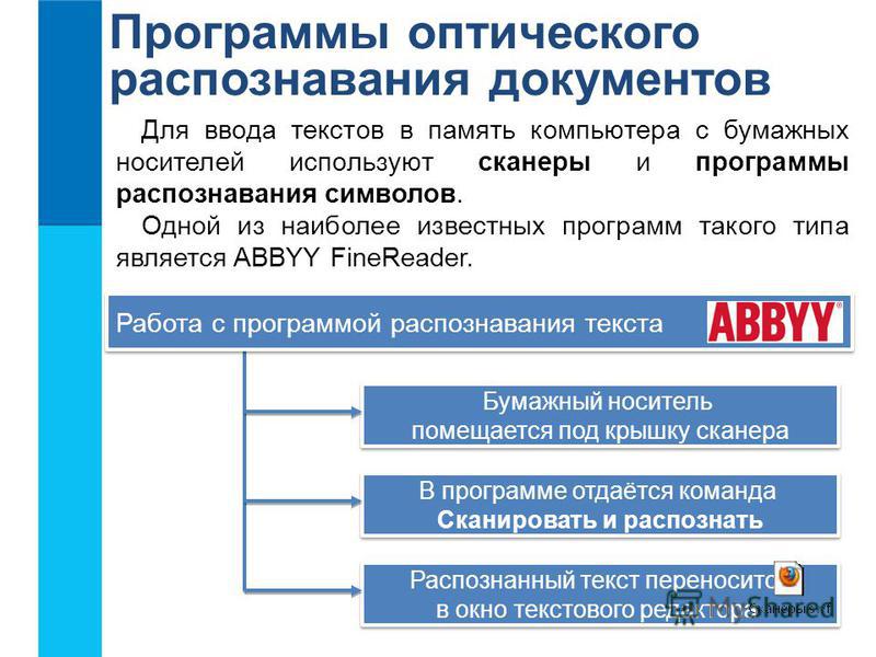 Сканирование и системы обеспечивающие распознавание символов презентация