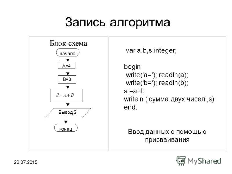 Блок схема алгоритма примеры