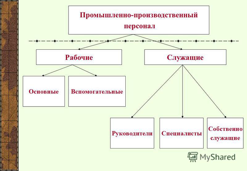 По составу и структуре бывают проекты