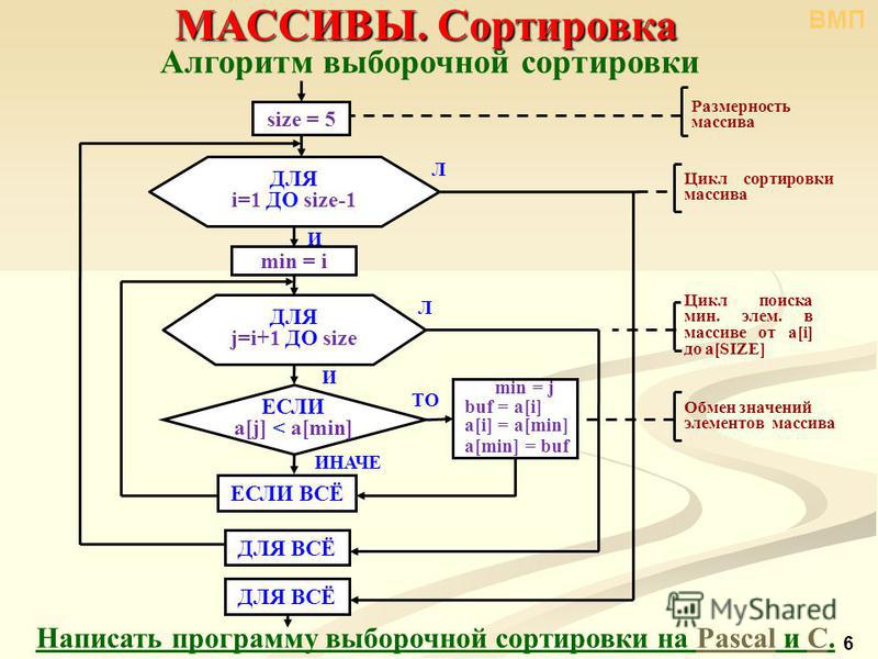 Блок схемы для массивов