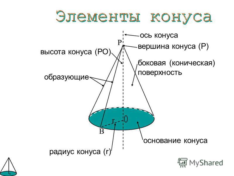 Конус основание высота