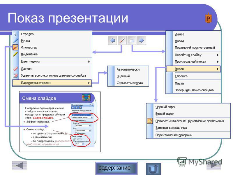 Какие дополнительные средства предлагает powerpoint при показе презентации