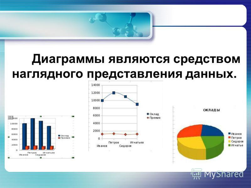 Легендой диаграммы является