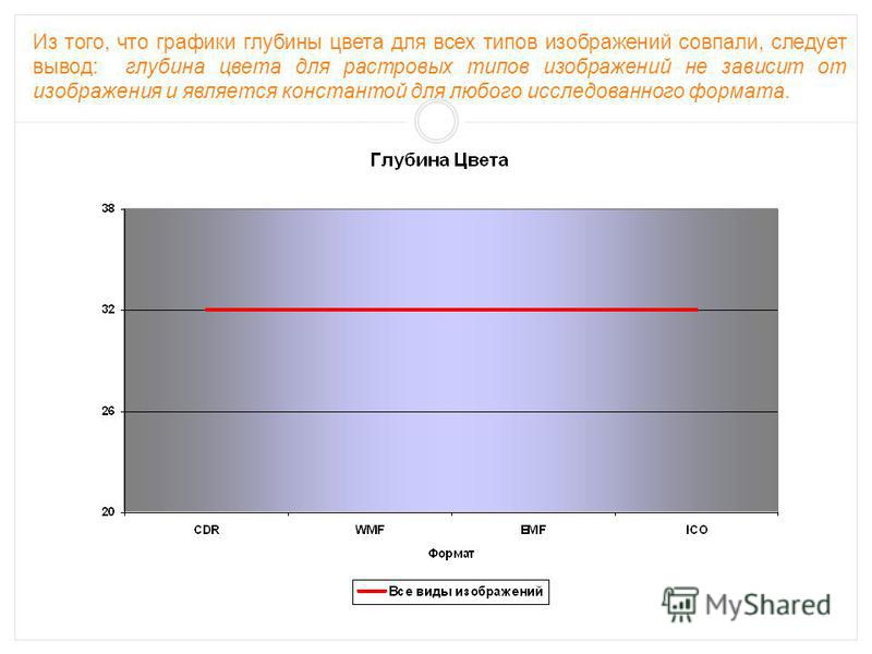 Глубина цвета телевизора