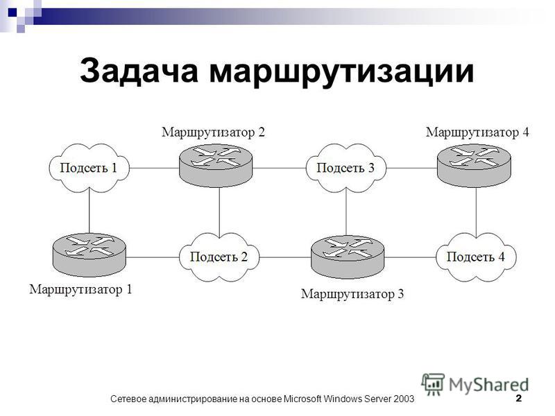 Сети функций. Схема маршрутизации. Схема IP маршрутизации. Задачи маршрутизации. Задания по маршрутизации.