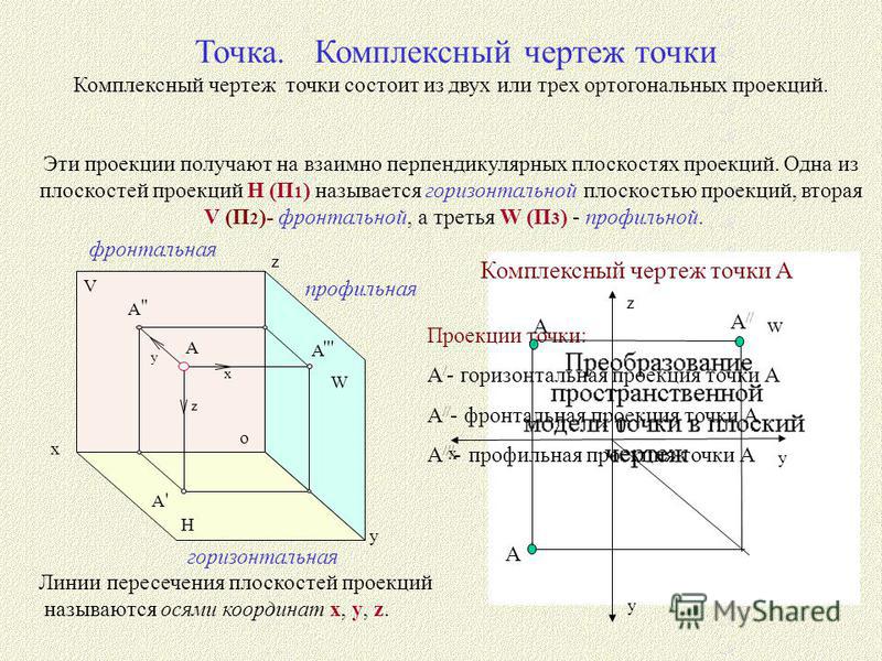 Построить комплексный чертеж точек онлайн