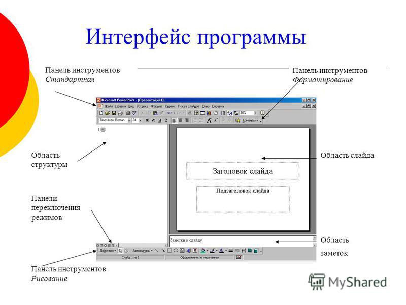 Что из себя представляет окно изображения