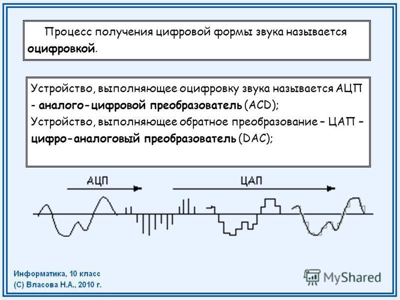 Оцифровка звука