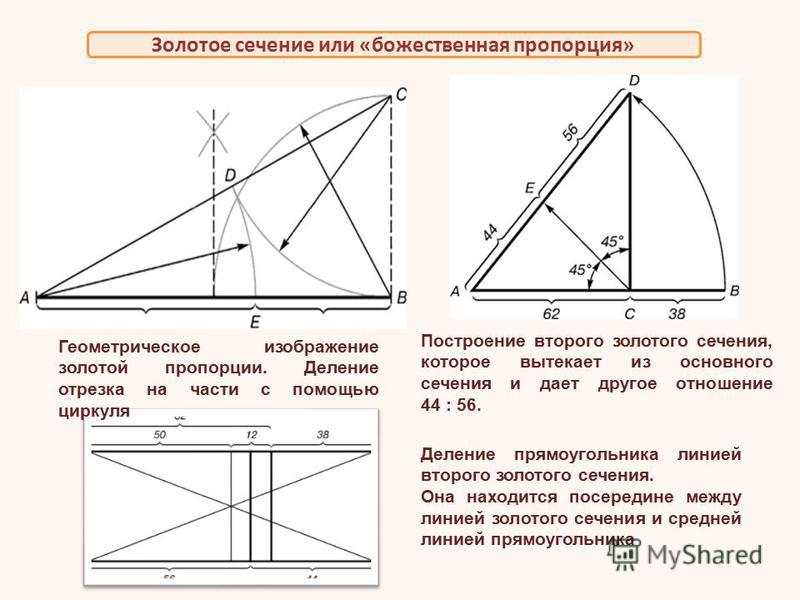 Формула золотого сечения в архитектуре